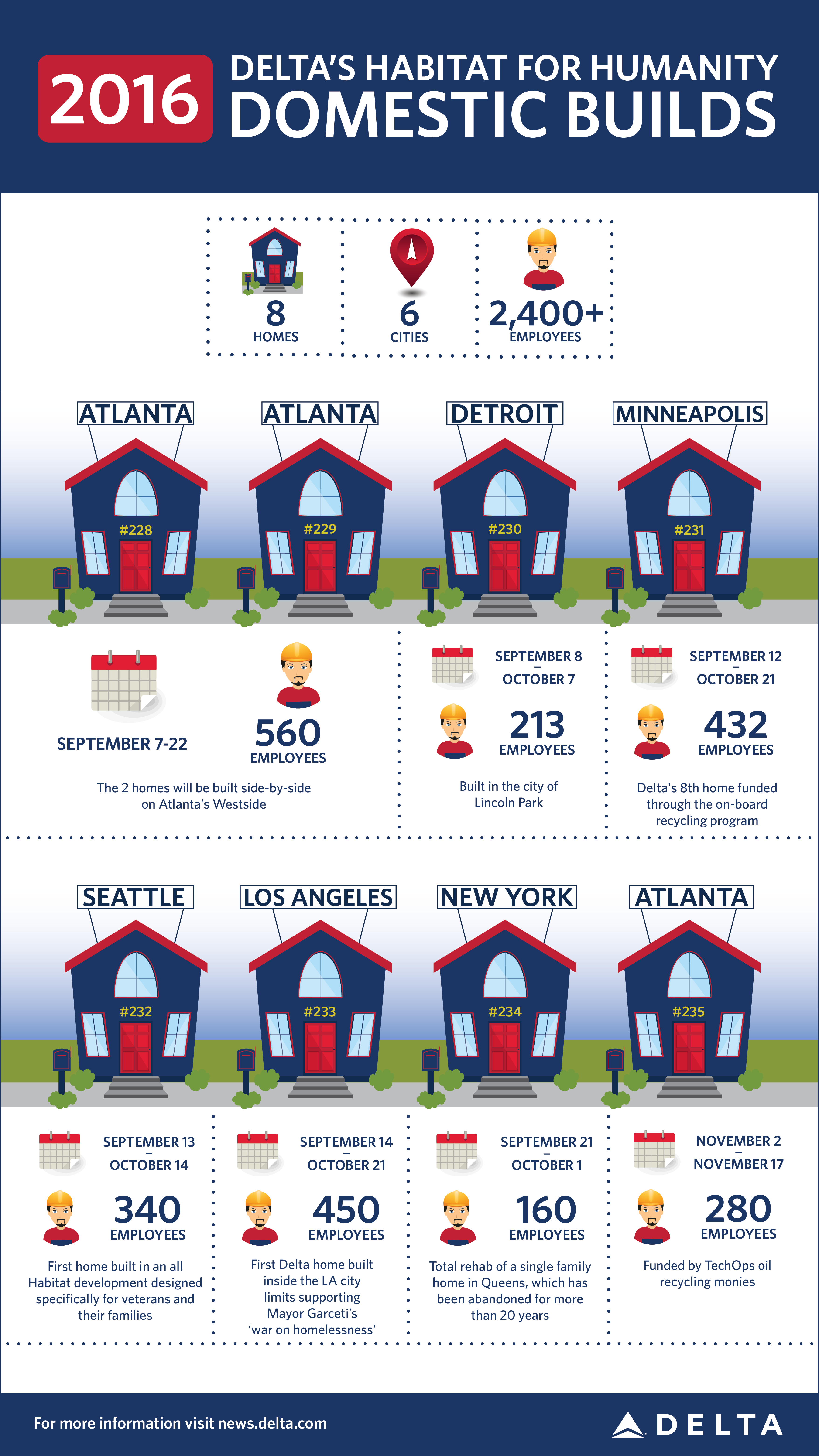 Habitat for Humanity Graphic_FINAL.png Delta News Hub